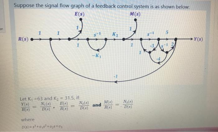 Solved Suppose the signal flow graph of a feedback control | Chegg.com