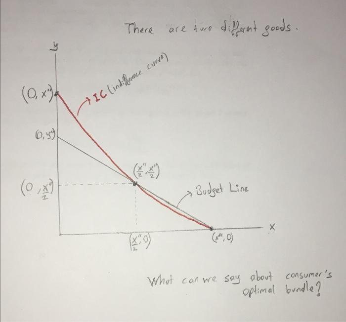Solved There are two different goods. y عا (0,x) AIC | Chegg.com