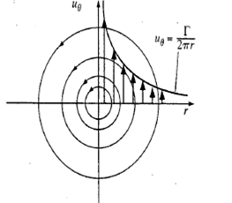 Grand line vortex