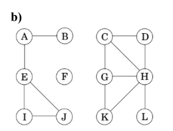 Consider the 12-node graph shown in problem 2. | Chegg.com
