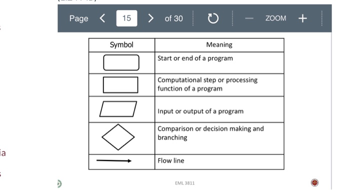 Solved draw a flow chart for a c++ program that converts a | Chegg.com