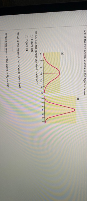 Solved Look At The Two Normal Curves In The Figures Below. | Chegg.com