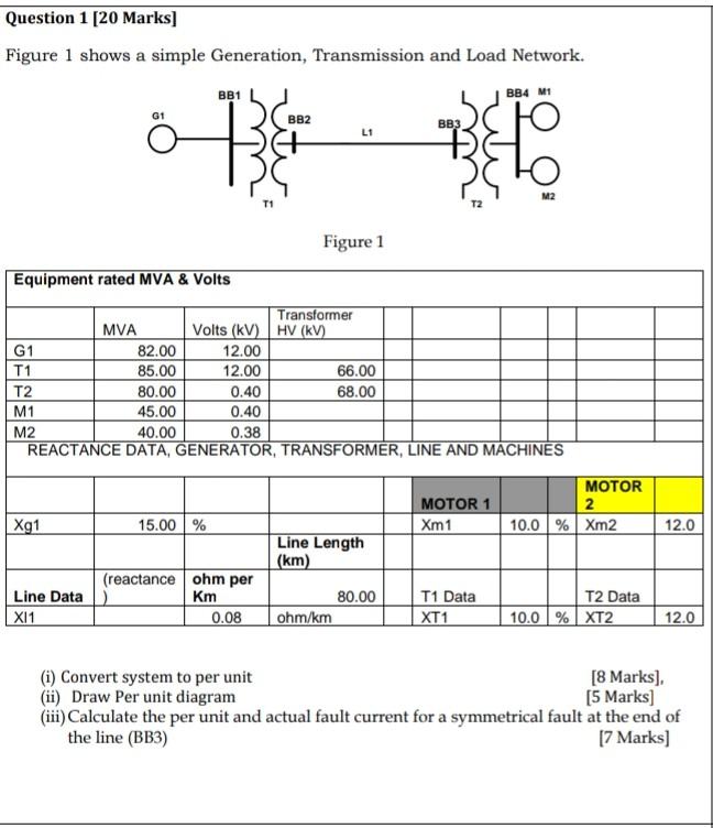 Solved Figure 1 Shows A Simple Generation, Transmission And | Chegg.com