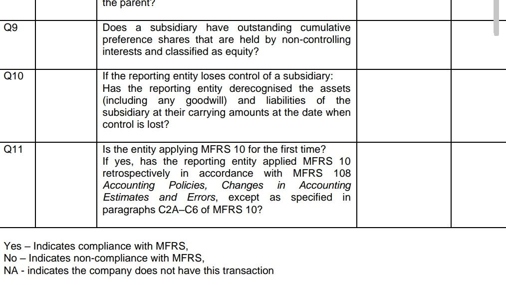 Accounting disclosure checklist- MFRS 10 Company | Chegg.com