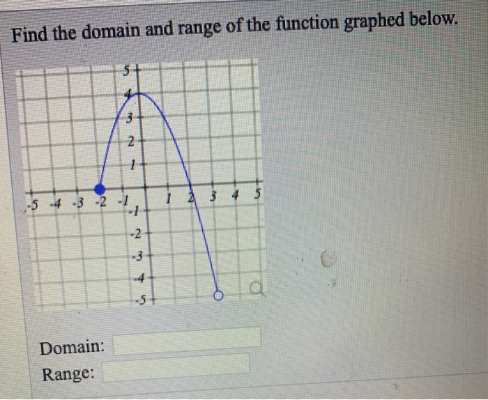 solved-find-the-domain-and-range-of-the-function-graphed-chegg