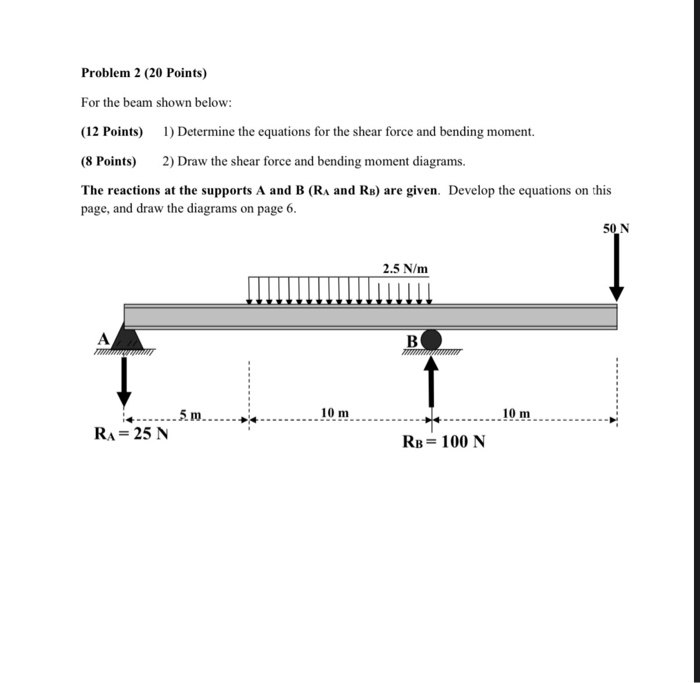 Solved Problem 2 (20 Points) For the beam shown below: (12 | Chegg.com