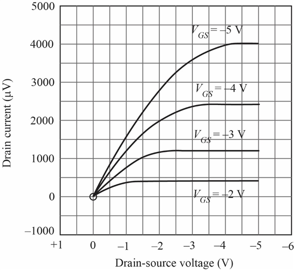 Solved Chapter 4 Problem 49P Solution Microelectronic Circuit Design