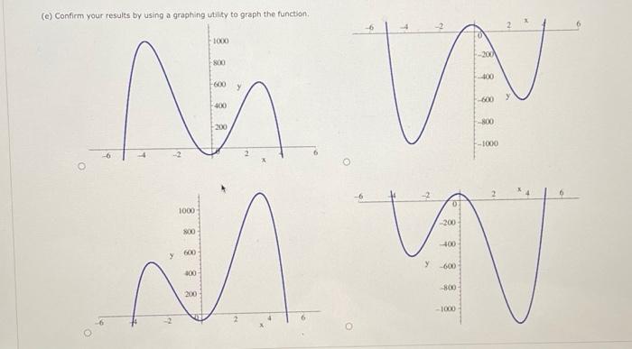 Solved Consider the following function. Function Factors | Chegg.com