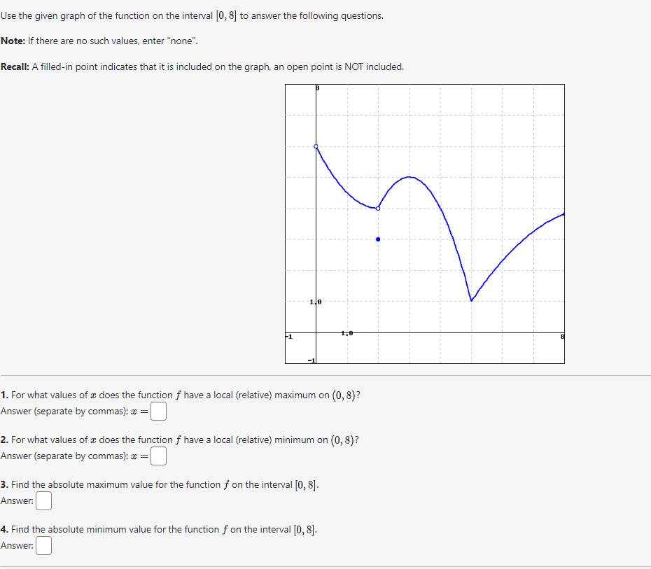 Solved Use the given graph of the function on the interval | Chegg.com