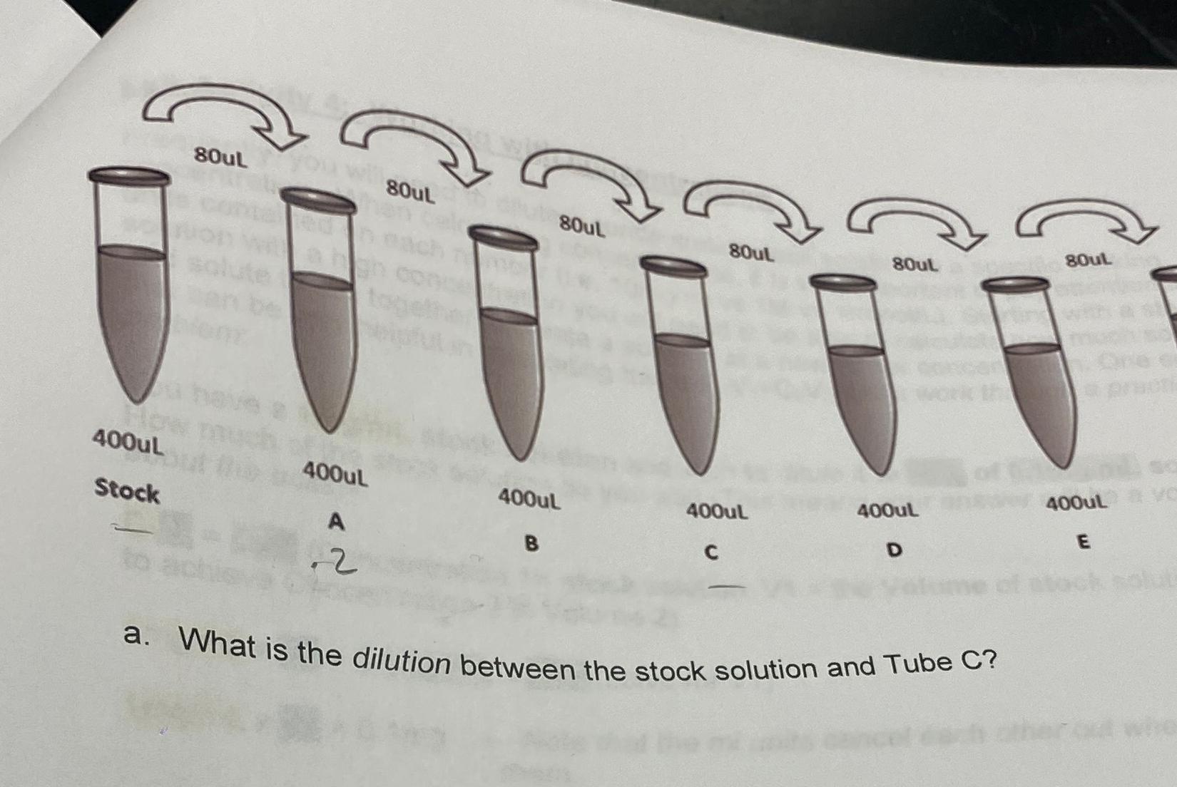 Solved a. ﻿What is the dilution between the stock solution | Chegg.com