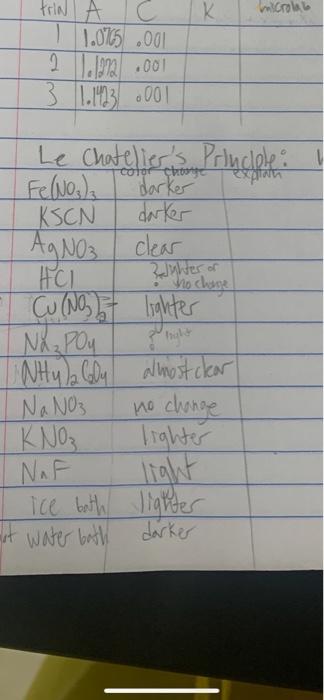 M1 V1=M2 V2 (2.10x−3M)(5 mL)=M2(10 mL) M2=.001M | Chegg.com
