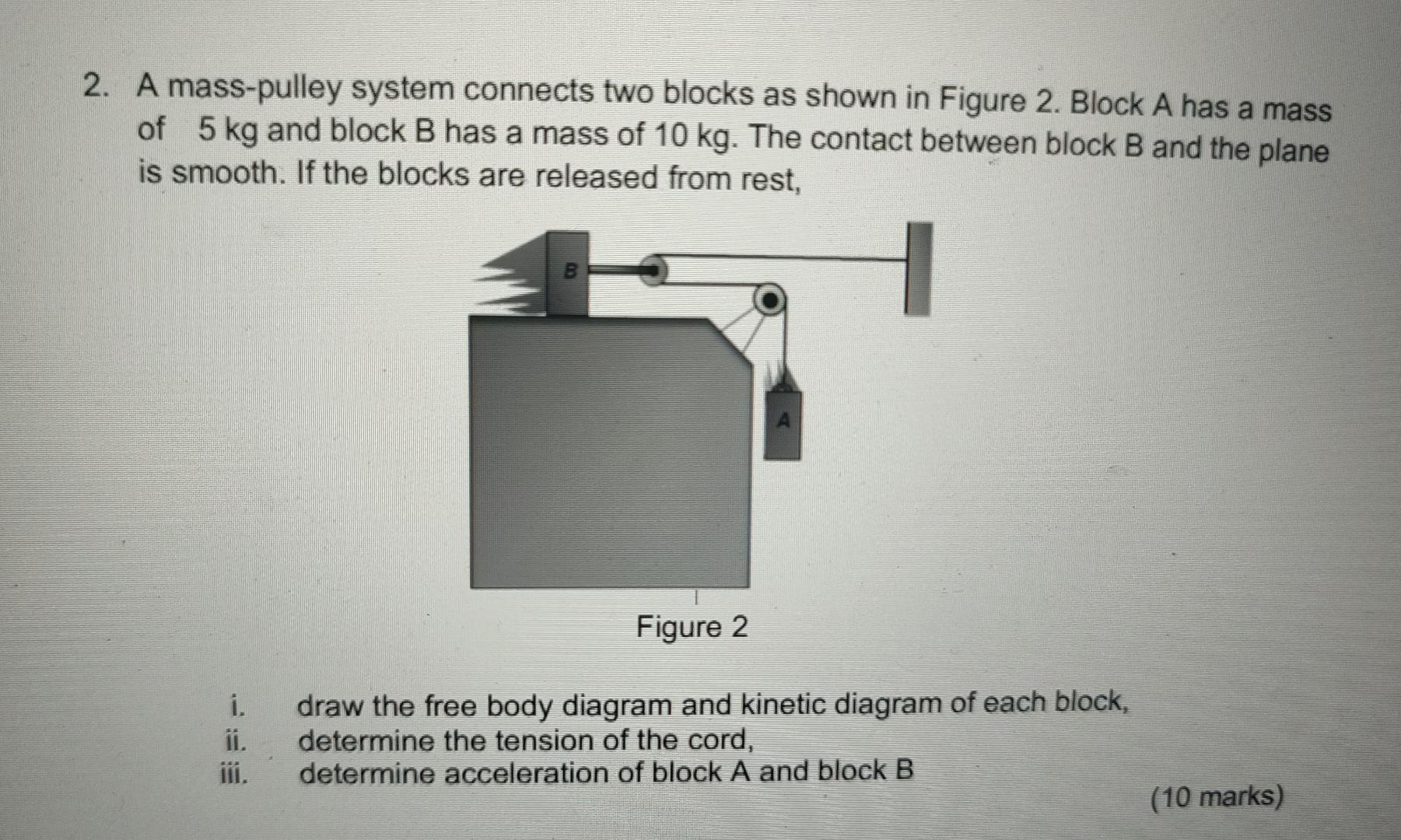 Solved 2. A Mass-pulley System Connects Two Blocks As Shown | Chegg.com