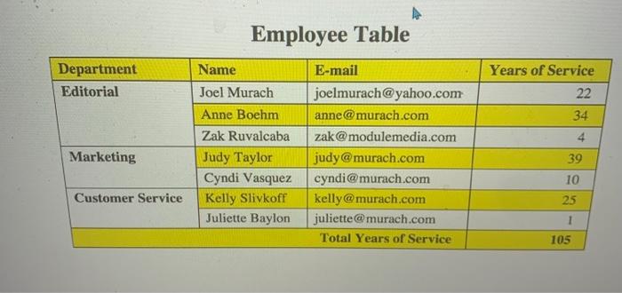 Employee Table