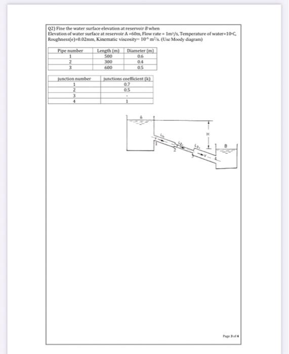 Q2) Fine The Water Surface Elevation At Reservoir B | Chegg.com