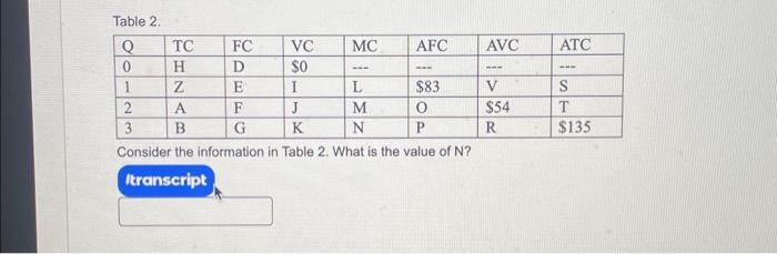 Solved Table 2. Consider the information in Table 2. What is | Chegg.com
