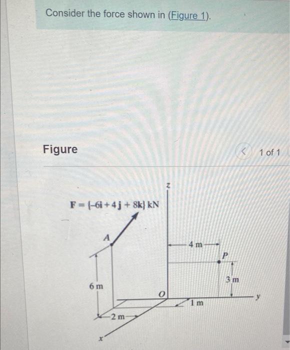 Solved Consider The Force Shown In (Figure 1). | Chegg.com