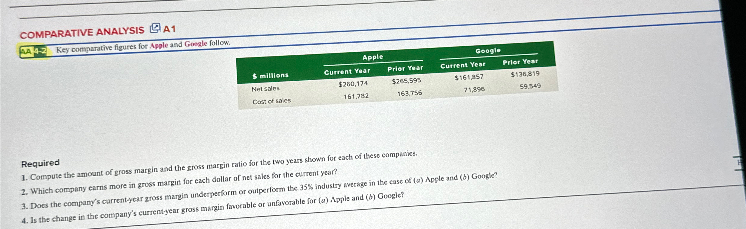 Solved COMPARATIVE ANALYSISA1AA 42 ﻿Key comparative figures | Chegg.com