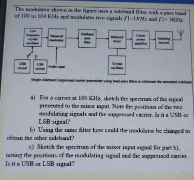 The modulator shown in the figure uses a sideband | Chegg.com