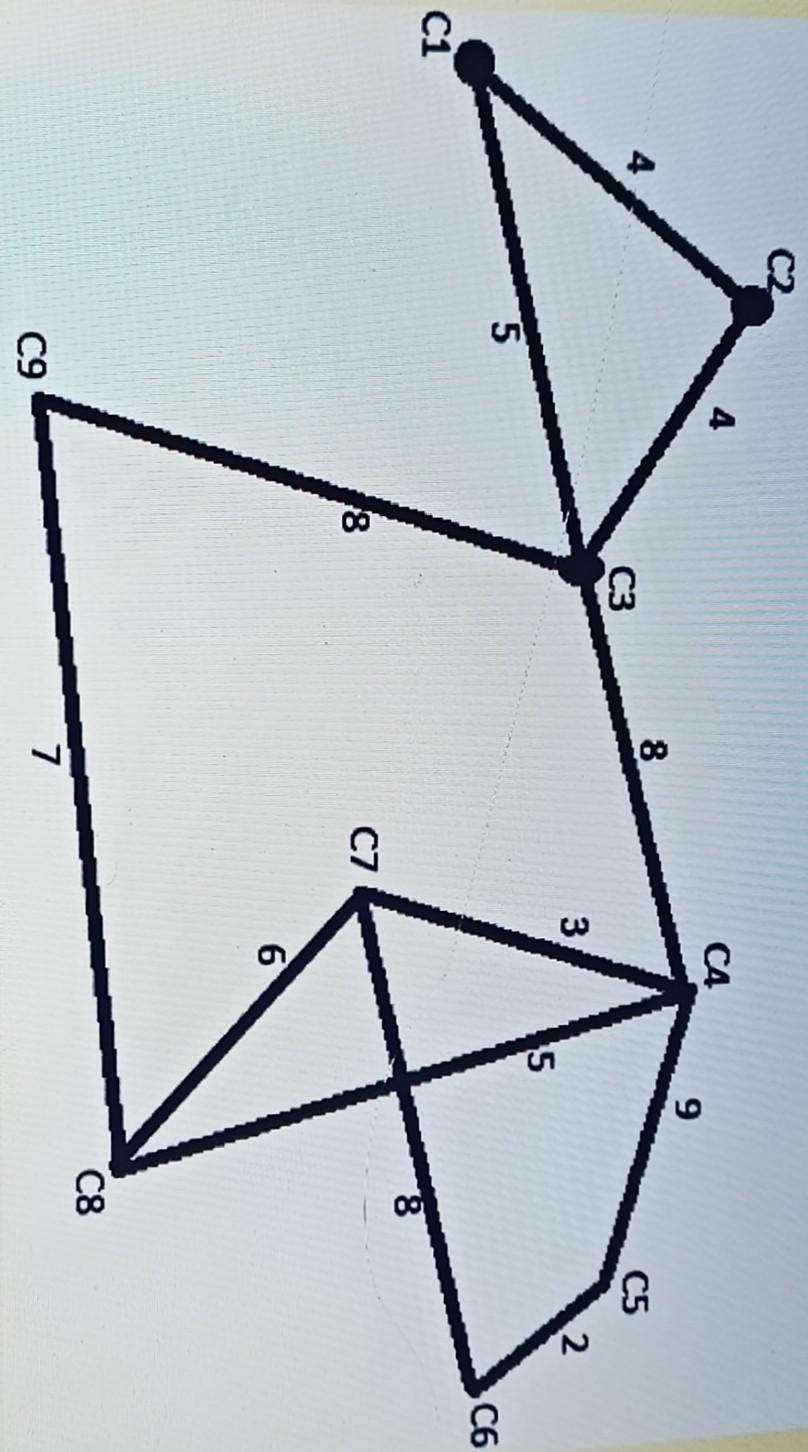 solved-a-road-plan-is-designed-to-connect-the-different-chegg