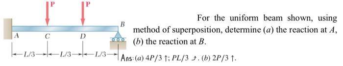 Solved For the uniform beam shown, using method of | Chegg.com