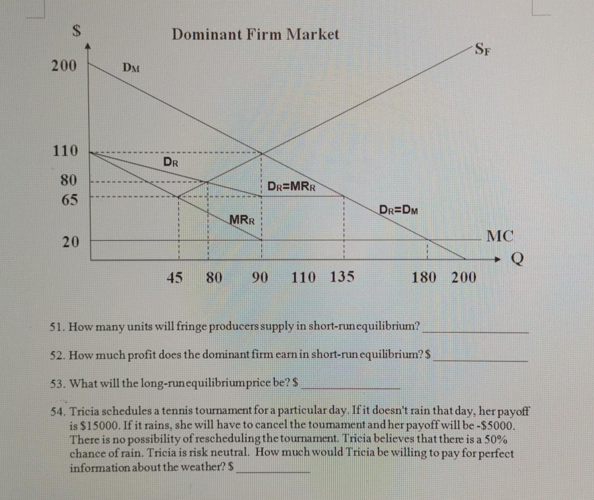 Solved Use the following diagram to answer the next THREE