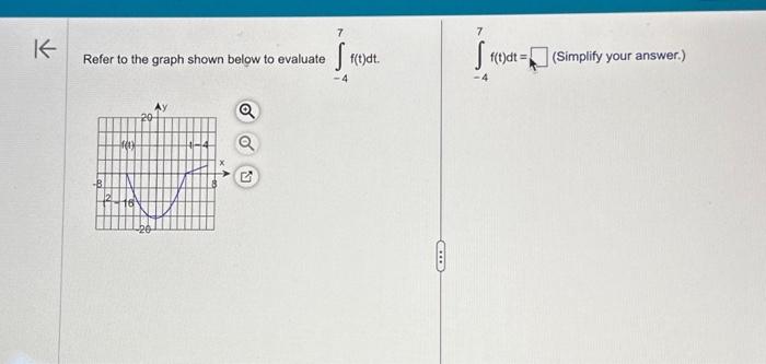 Solved K Refer to the graph shown below to evaluate -8 f(t) | Chegg.com