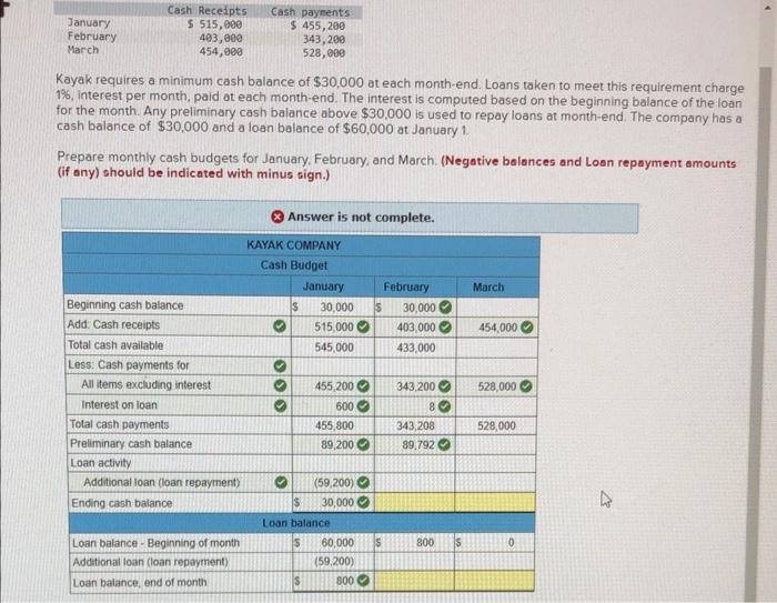 solved-kayak-requires-a-minimum-cash-balance-of-30-000-at-chegg