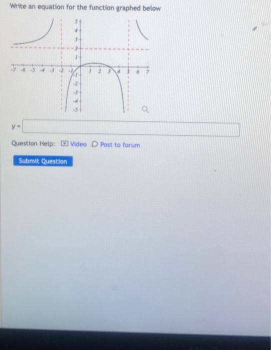 Solved Write an equation for the function graphed below | Chegg.com