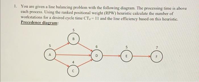 Solved 1. You are given a line balancing problem with the | Chegg.com