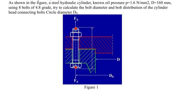 Solved As shown in the figure, a steel hydraulic cylinder, | Chegg.com