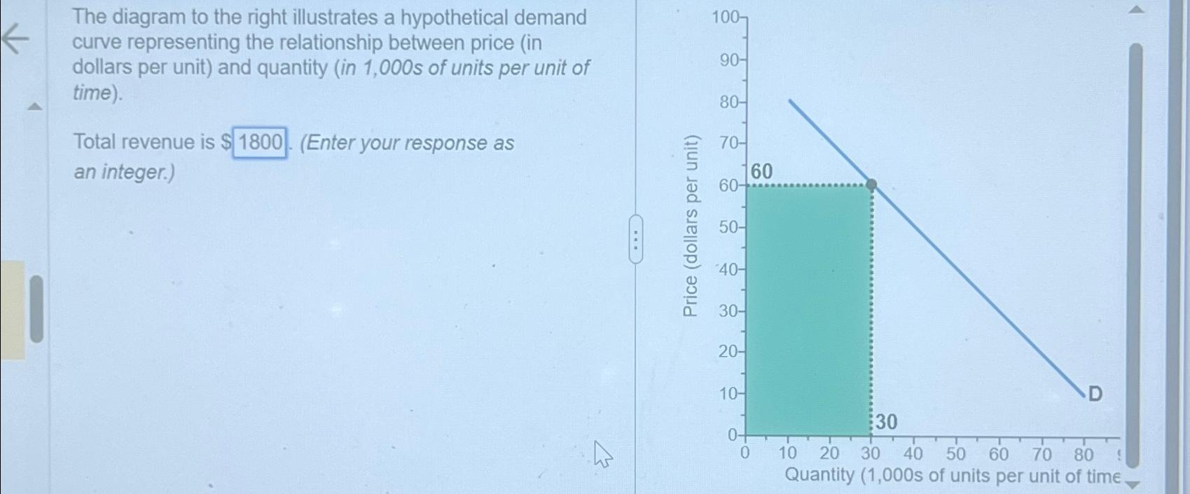 Solved The diagram to the right illustrates a hypothetical | Chegg.com
