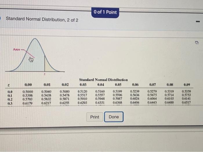 Solved 7.3.7 of 1 Point Quion Help Suppose a sample of | Chegg.com