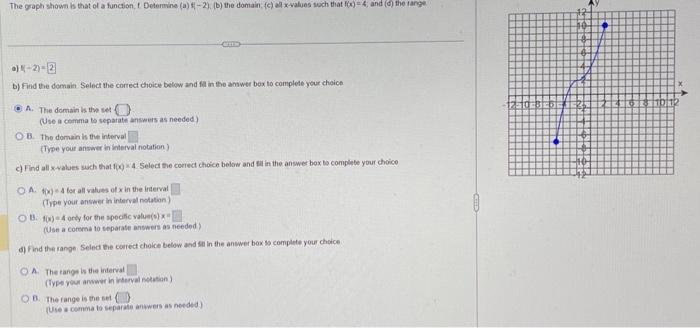 Solved The Graph Shown Is That Of A Function. F Determine | Chegg.com