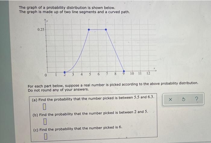 Solved The graph of a probability distribution is shown | Chegg.com