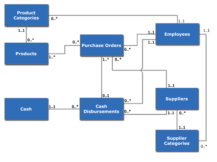 Solved Review the following diagram. Which answer provides | Chegg.com