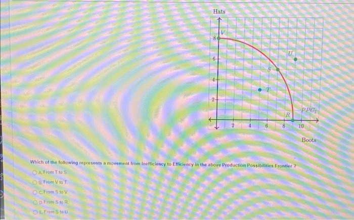 Solved Which of the following represents a movement from | Chegg.com