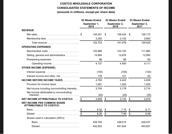 Solved a. Find online the annual 10-K report for Costco | Chegg.com