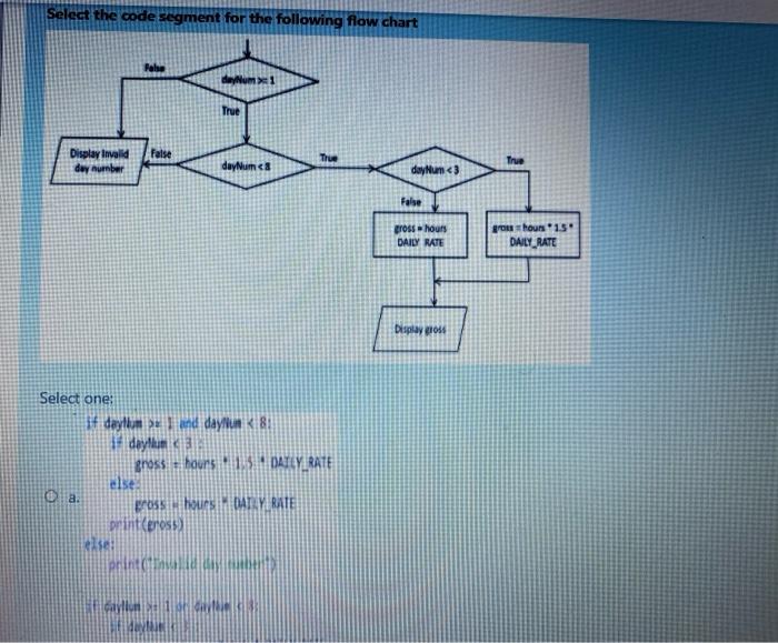 Solved Select the code segment for the following flow chart | Chegg.com