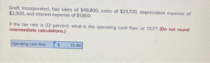 graff-incorporated-has-sales-of-49-800-costs-of-chegg