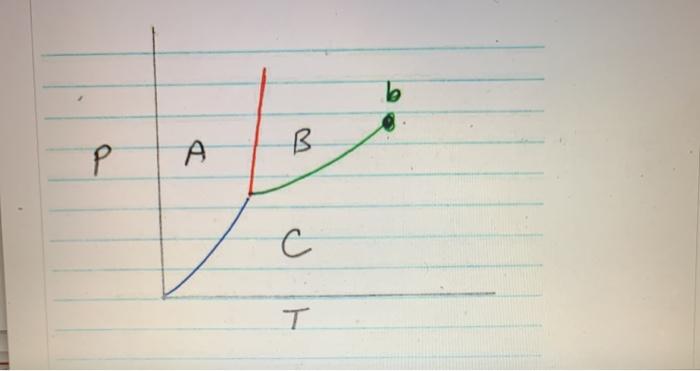 Solved be A B В Р с C T T (15 pts) a) For the phase | Chegg.com