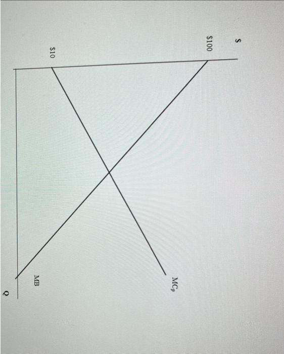 Solved in the graph above: (i) Identify the market outcome | Chegg.com