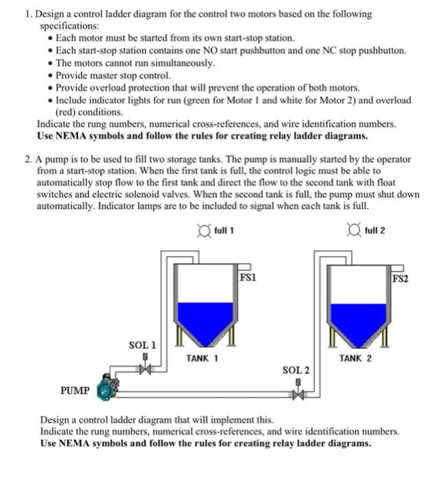 Solved 1. Design a control ladder diagram for the control | Chegg.com