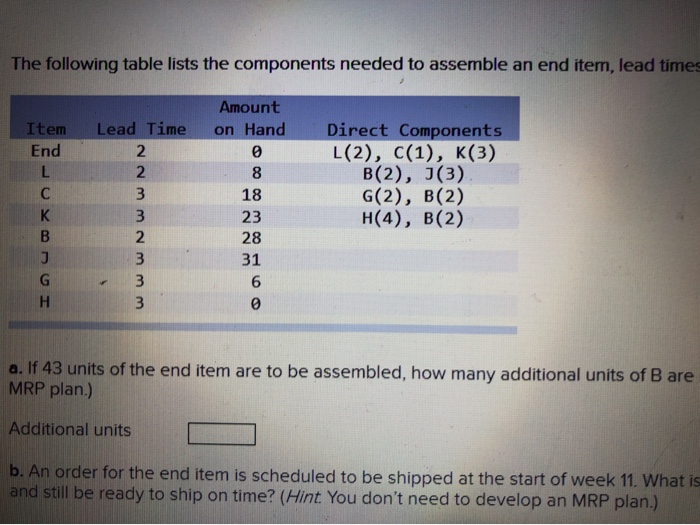 Solved The Following Table List The Components Needed To | Chegg.com