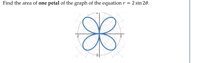 Solved Convert The Equation X2 Y2 4y 0 To Polar For Chegg Com