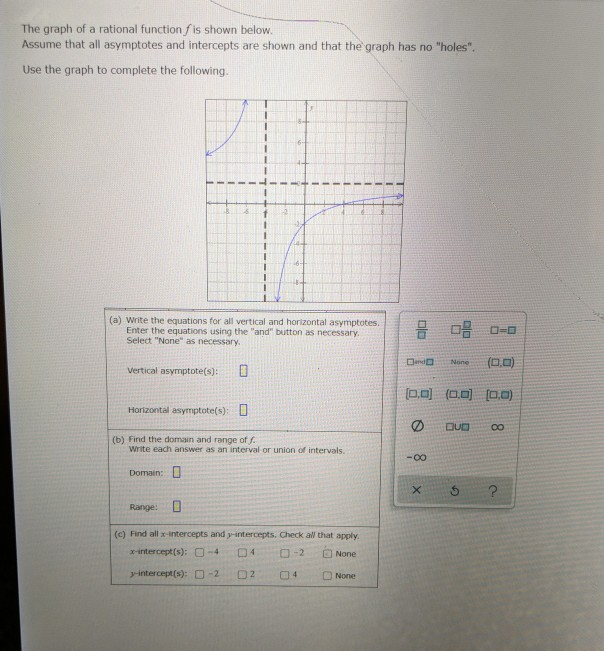 Solved The graph of a rational function is shown below. | Chegg.com