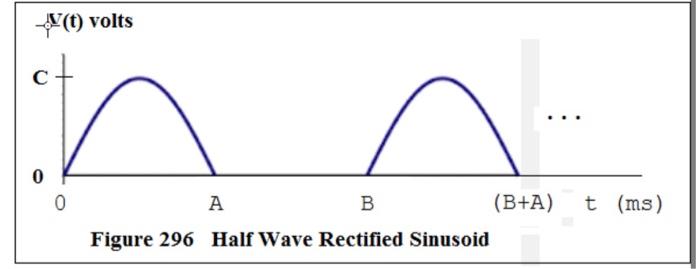 Solved 296) See Fig 296. A=25 Ms, B= 50 Ms, C=39 Volts Find | Chegg.com