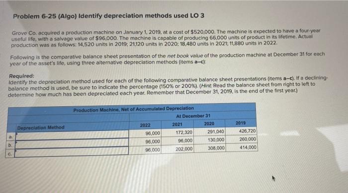 Solved Problem 6-25 (Algo) Identify Depreciation Methods | Chegg.com