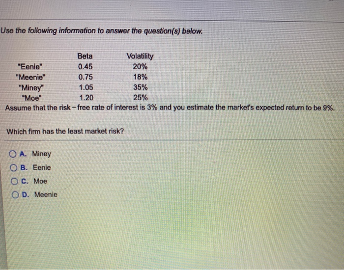 Solved Use The Following Information To Answer The | Chegg.com