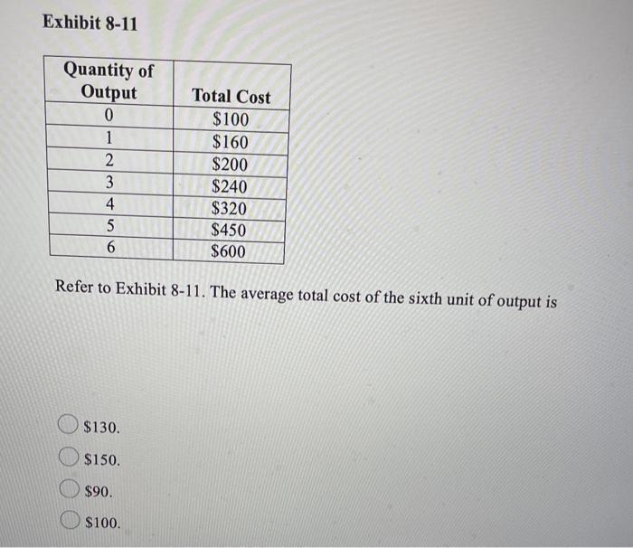 Solved Exhibit 8-11 Quantity of Output 0 1 2 3 4 5 6 Total | Chegg.com