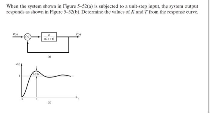 Solved When the system shown in Figure 5-52(a) is subjected | Chegg.com